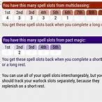 spell slot calculator|Spell Points Calculator .